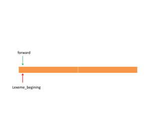 Lexeme_begining
forward
 