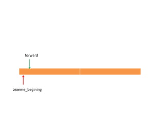 Lexeme_begining
forward
 