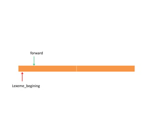 Lexeme_begining
forward
 