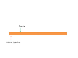 Lexeme_begining
forward
 
