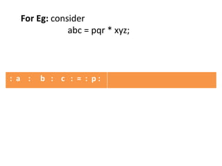 : a : b : c : = : p :
For Eg: consider
abc = pqr * xyz;
 