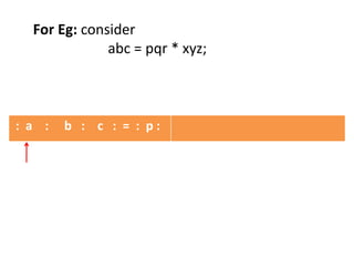 : a : b : c : = : p :
For Eg: consider
abc = pqr * xyz;
 