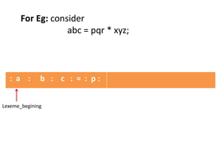 : a : b : c : = : p :
Lexeme_begining
For Eg: consider
abc = pqr * xyz;
 