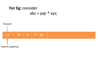: a : b : c : = : p :
Lexeme_begining
forward
For Eg: consider
abc = pqr * xyz;
 