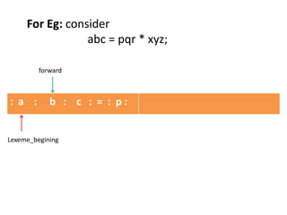: a : b : c : = : p :
Lexeme_begining
forward
For Eg: consider
abc = pqr * xyz;
 