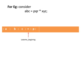: a : b : c : = : p :
Lexeme_begining
For Eg: consider
abc = pqr * xyz;
 