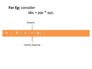 : a : b : c : = : p :
Lexeme_begining
forward
For Eg: consider
abc = pqr * xyz;
 