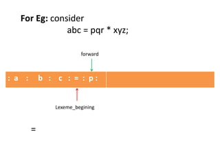 : a : b : c : = : p :
Lexeme_begining
forward
For Eg: consider
abc = pqr * xyz;
=
 