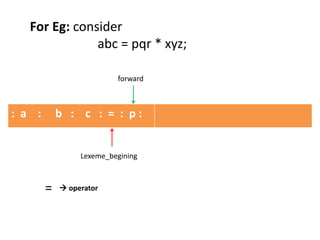 : a : b : c : = : p :
Lexeme_begining
forward
For Eg: consider
abc = pqr * xyz;
=  operator
 