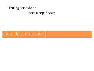 : a : b : c : = : p :
For Eg: consider
abc = pqr * xyz;
 