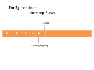 : a : b : c : = : p :
Lexeme_begining
forward
For Eg: consider
abc = pqr * xyz;
 