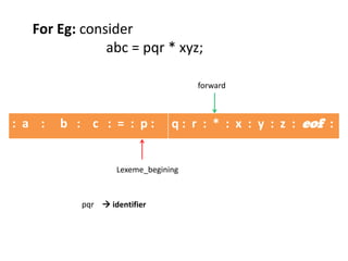 : a : b : c : = : p : q : r : * : x : y : z : eof :
Lexeme_begining
forward
For Eg: consider
abc = pqr * xyz;
pqr  identifier
 