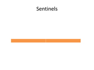 Sentinels
 