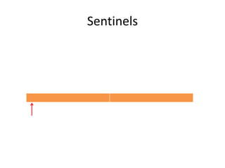 Sentinels
 
