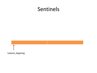 Sentinels
Lexeme_begining
 