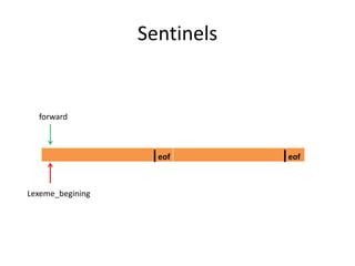 Sentinels
Lexeme_begining
forward
|eof |eof
 