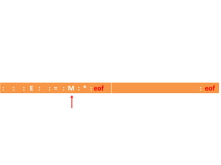 : : : E : : = : M : * : eof : eof
 