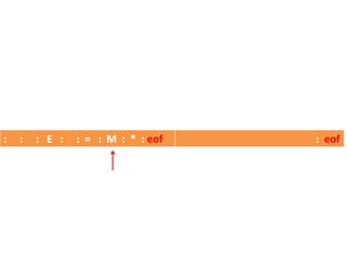 : : : E : : = : M : * : eof : eof
 