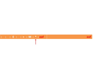 : : : E : : = : M : * : eof eof
 