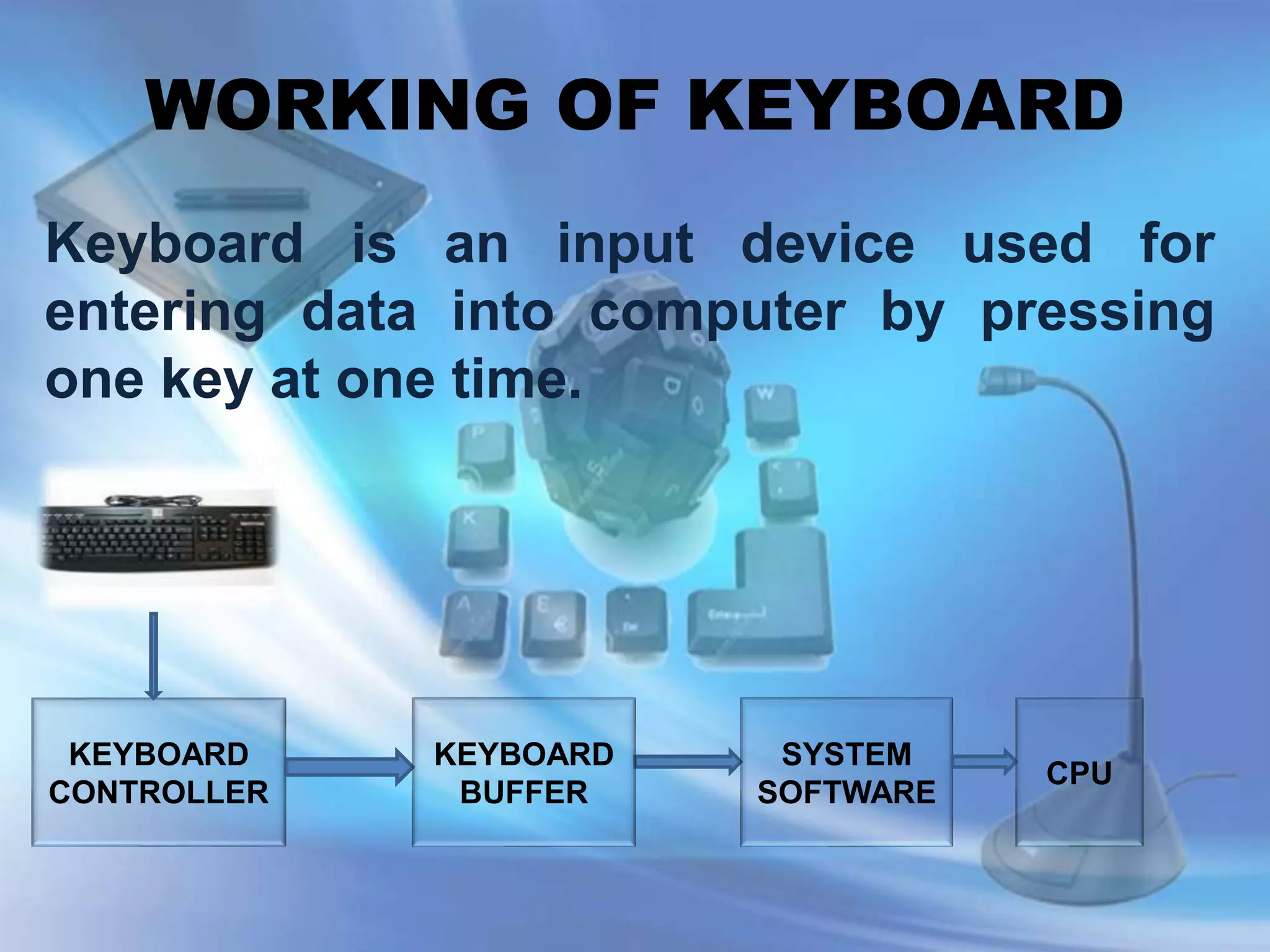 WORKING OF KEYBOARD
Keyboard is an input device used for
entering data into computer by pressing
one key at one time.
KEYBOARD
CONTROLLER
KEYBOARD
BUFFER
SYSTEM
SOFTWARE
CPU