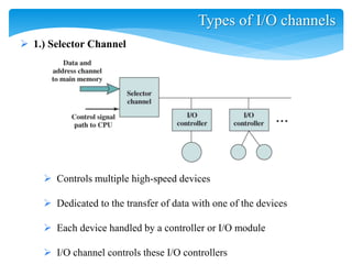 Input output in computer Orgranization and architecture | PPTX