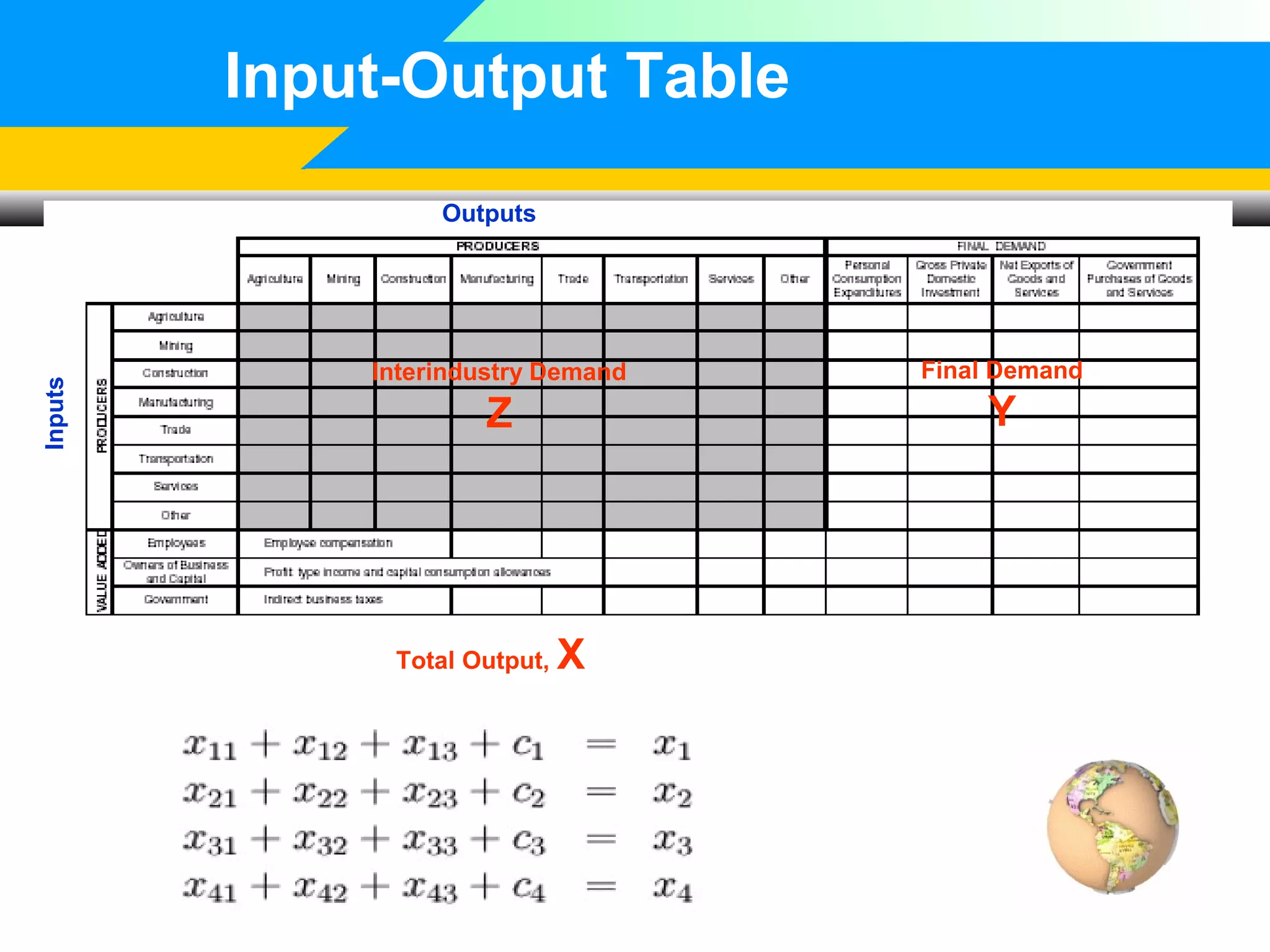 Input-Output Table

Inputs

Outputs

Interindustry Demand

Final Demand

Z

Y

Total Output,

X

 