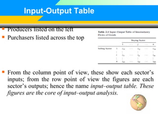 Input output analysis by roni bhowmik | PPT