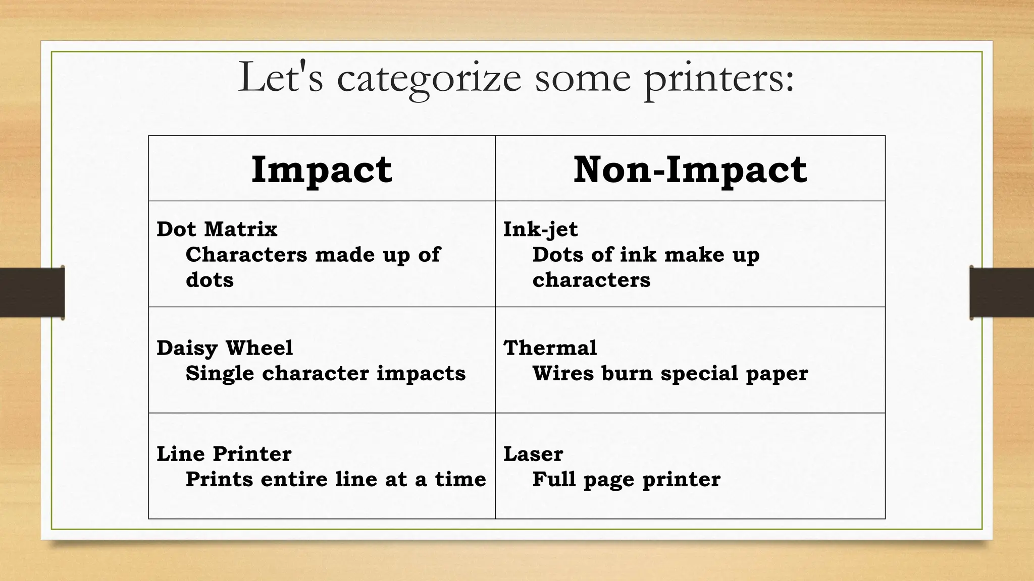 Let's categorize some printers:
Impact Non-Impact
Dot Matrix
Characters made up of
dots
Ink-jet
Dots of ink make up
characters
Daisy Wheel
Single character impacts
Thermal
Wires burn special paper
Line Printer
Prints entire line at a time
Laser
Full page printer
 