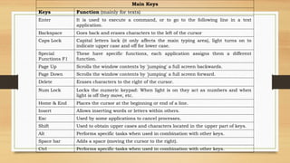 Input-Output device for college students bca | PPTX