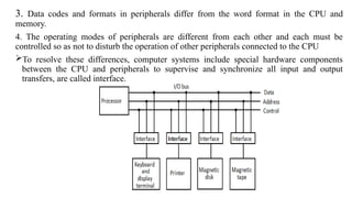 Input- Output Interface in computer organisation.pptx