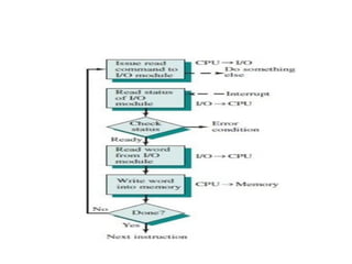 input -output organization From Computer Organization and Architecture.pptx
