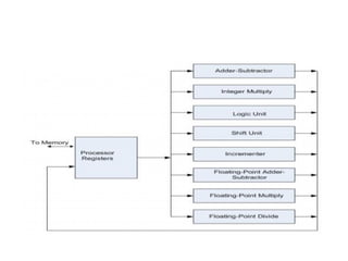 input -output organization From Computer Organization and Architecture.pptx