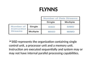 input -output organization From Computer Organization and Architecture.pptx