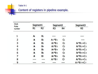 input -output organization From Computer Organization and Architecture.pptx