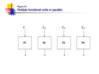 input -output organization From Computer Organization and Architecture.pptx