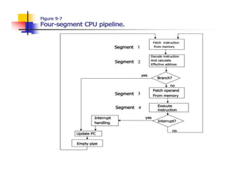 input -output organization From Computer Organization and Architecture.pptx