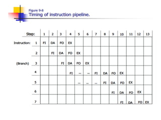 input -output organization From Computer Organization and Architecture.pptx