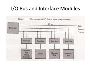 Input - output organzation | PPTX