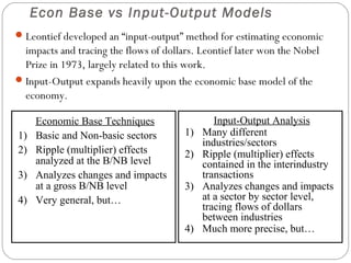 Econ Base vs Input-Output Models
 Leontief developed an “input-output” method for estimating economic
  impacts and tracing the flows of dollars. Leontief later won the Nobel
  Prize in 1973, largely related to this work.
 Input-Output expands heavily upon the economic base model of the
  economy.

     Economic Base Techniques                   Input-Output Analysis
1)   Basic and Non-basic sectors        1)   Many different
                                             industries/sectors
2)   Ripple (multiplier) effects        2)   Ripple (multiplier) effects
     analyzed at the B/NB level              contained in the interindustry
3)   Analyzes changes and impacts            transactions
     at a gross B/NB level              3)   Analyzes changes and impacts
4)   Very general, but…                      at a sector by sector level,
                                             tracing flows of dollars
                                             between industries
                                        4)   Much more precise, but…
 