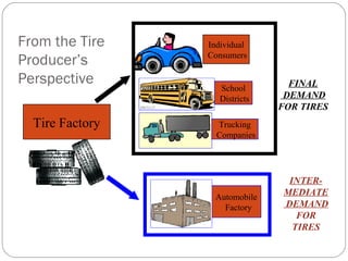 Input output overview-for-mba-ii-sem | PPT