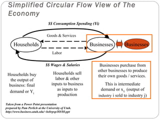 Input output overview-for-mba-ii-sem | PPT