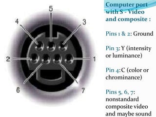 Input output ports and connectors | PPTX