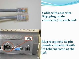 Input output ports and connectors | PPTX