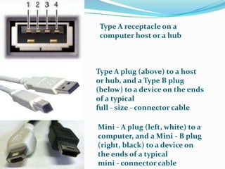 Input output ports and connectors | PPTX