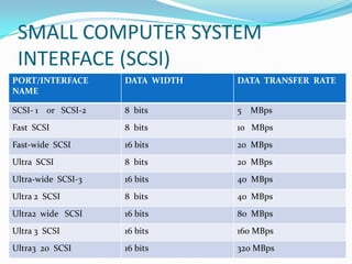 Input output ports and connectors | PPTX