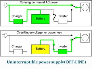 Input output ports and connectors | PPTX