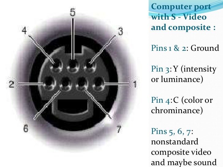 Input output ports and connectors