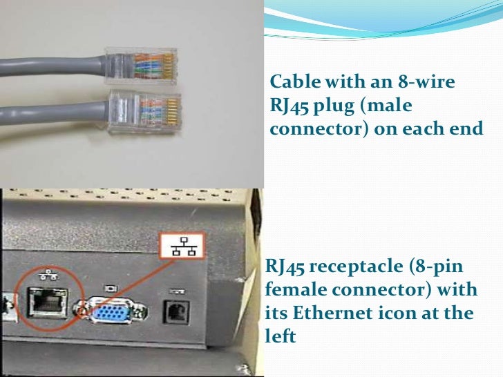 Input output ports and connectors