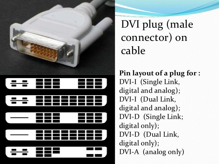 Input output ports and connectors