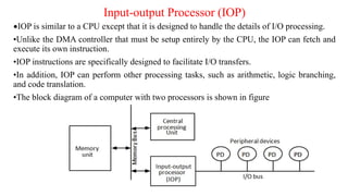 Input Output Processor Iop In Computer Organisationac Pptx